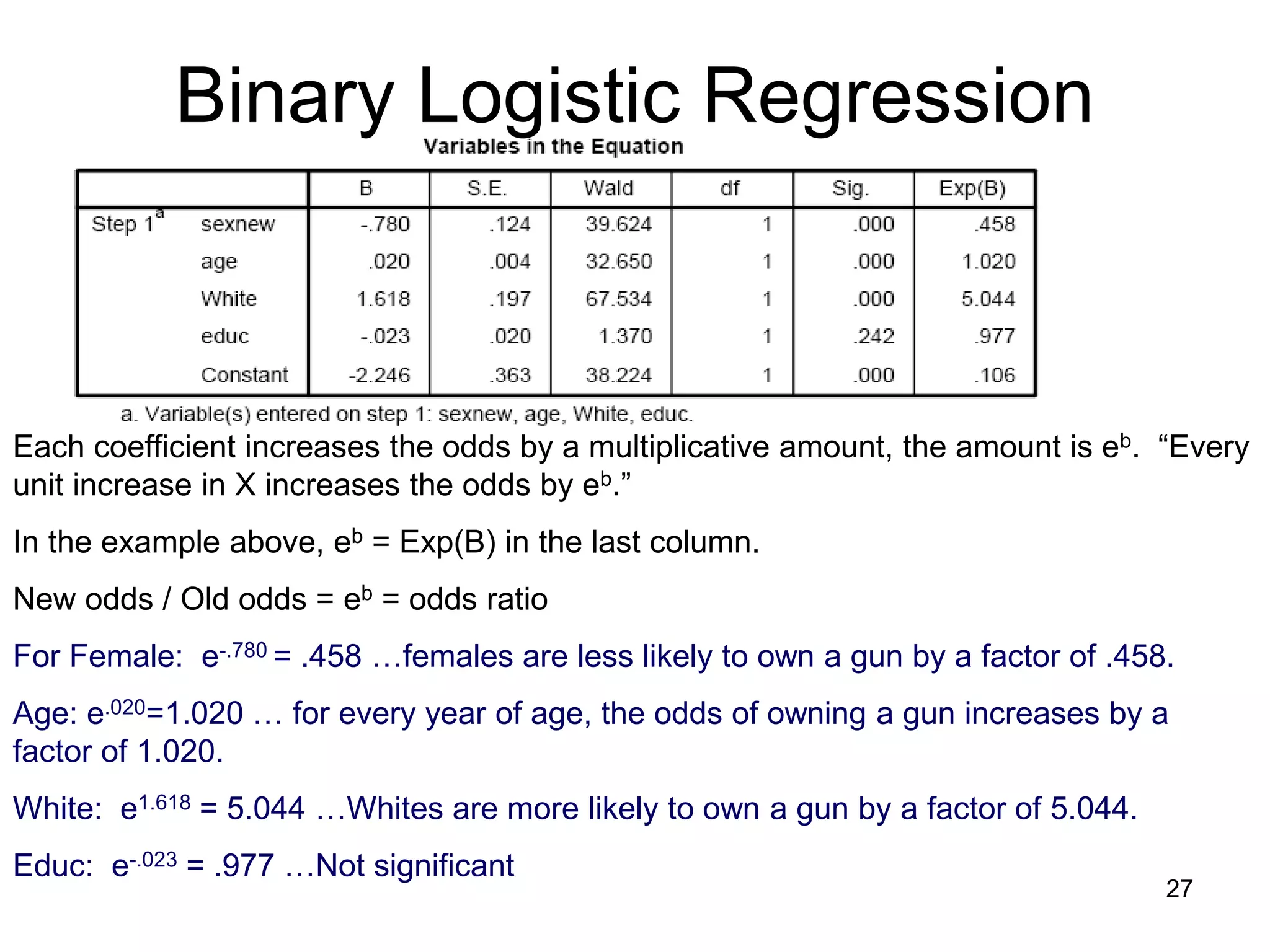 Binary Logistic Regression
Each coefficient increases the odds by a multiplicative amount, the amount is eb. “Every
unit increase in X increases the odds by eb.”
In the example above, eb = Exp(B) in the last column.
New odds / Old odds = eb = odds ratio
For Female: e-.780 = .458 …females are less likely to own a gun by a factor of .458.
Age: e.020=1.020 … for every year of age, the odds of owning a gun increases by a
factor of 1.020.
White: e1.618 = 5.044 …Whites are more likely to own a gun by a factor of 5.044.
Educ: e-.023 = .977 …Not significant
27
 