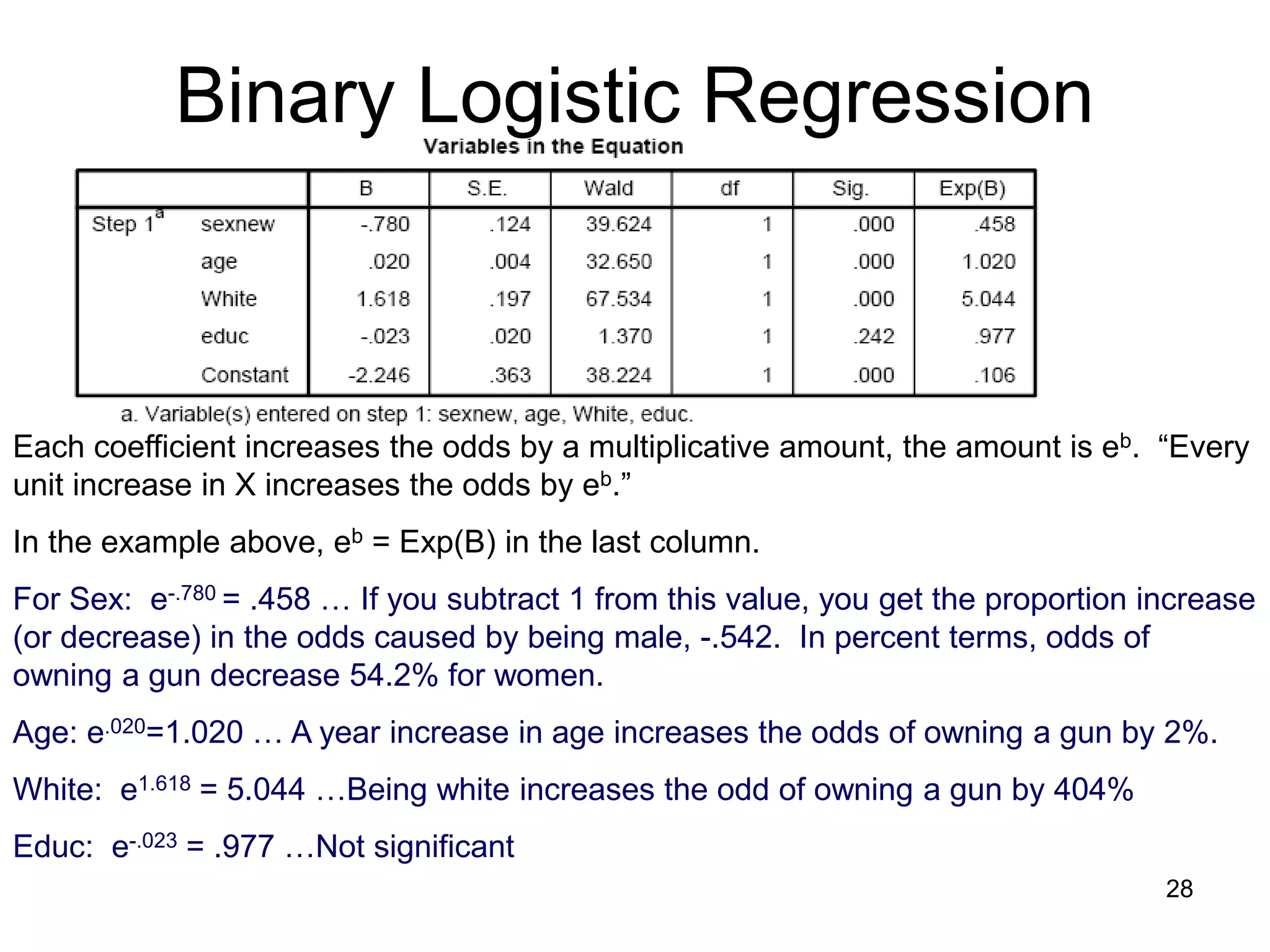 Binary Logistic Regression
Each coefficient increases the odds by a multiplicative amount, the amount is eb. “Every
unit increase in X increases the odds by eb.”
In the example above, eb = Exp(B) in the last column.
For Sex: e-.780 = .458 … If you subtract 1 from this value, you get the proportion increase
(or decrease) in the odds caused by being male, -.542. In percent terms, odds of
owning a gun decrease 54.2% for women.
Age: e.020=1.020 … A year increase in age increases the odds of owning a gun by 2%.
White: e1.618 = 5.044 …Being white increases the odd of owning a gun by 404%
Educ: e-.023 = .977 …Not significant
28
 