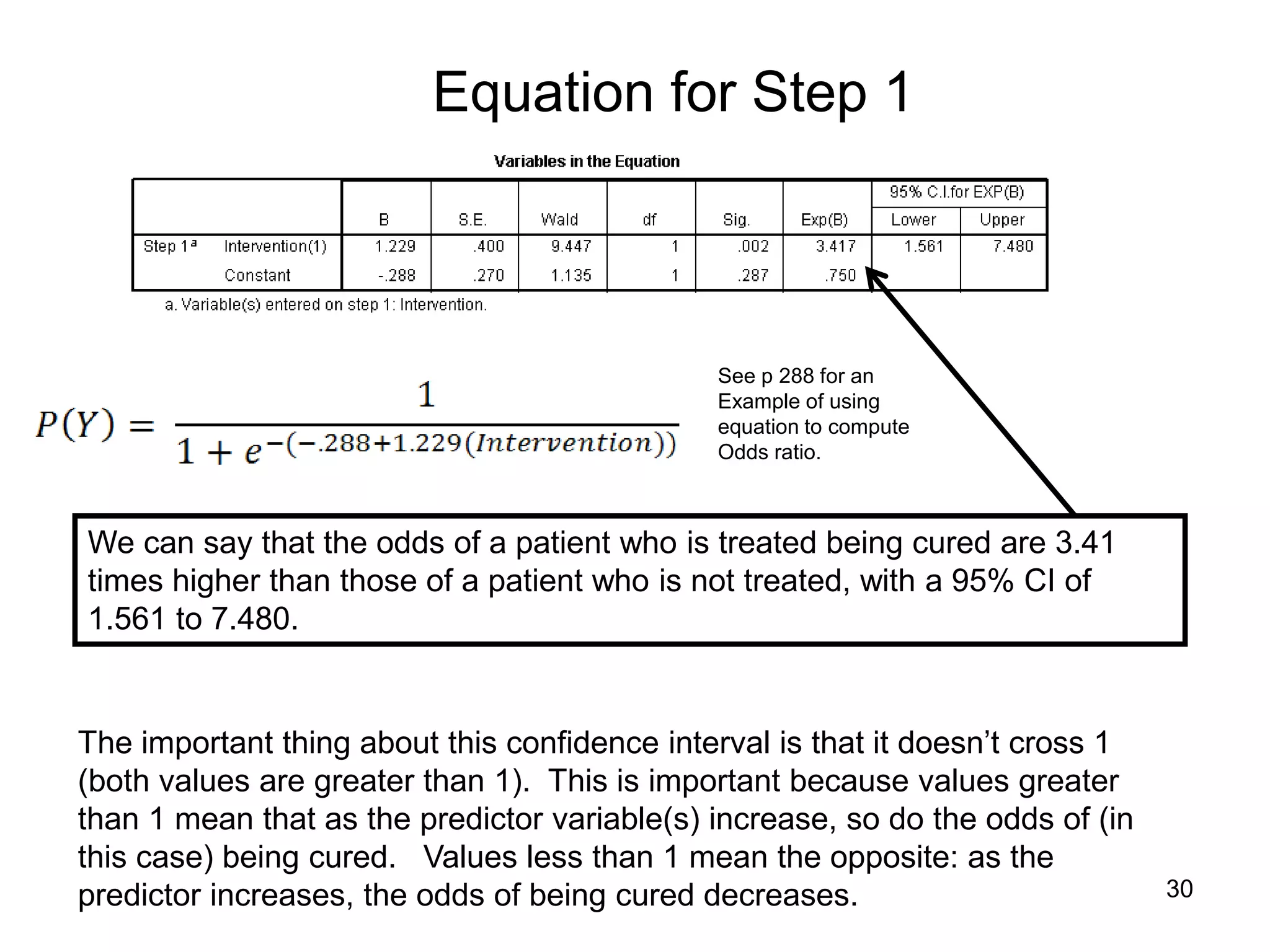 Equation for Step 1
We can say that the odds of a patient who is treated being cured are 3.41
times higher than those of a patient who is not treated, with a 95% CI of
1.561 to 7.480.
The important thing about this confidence interval is that it doesn’t cross 1
(both values are greater than 1). This is important because values greater
than 1 mean that as the predictor variable(s) increase, so do the odds of (in
this case) being cured. Values less than 1 mean the opposite: as the
predictor increases, the odds of being cured decreases.
See p 288 for an
Example of using
equation to compute
Odds ratio.
30
 