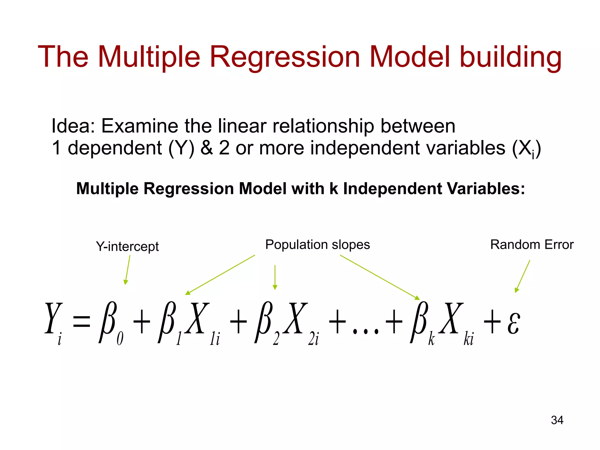 The Multiple Regression Model building
Idea: Examine the linear relationship between
1 dependent (Y) & 2 or more independent variables (Xi)
ε
X
β
X
β
X
β
β
Y ki
k
2i
2
1i
1
0
i
+
+
+
+
+
= 
Multiple Regression Model with k Independent Variables:
Y-intercept Population slopes Random Error
34
 