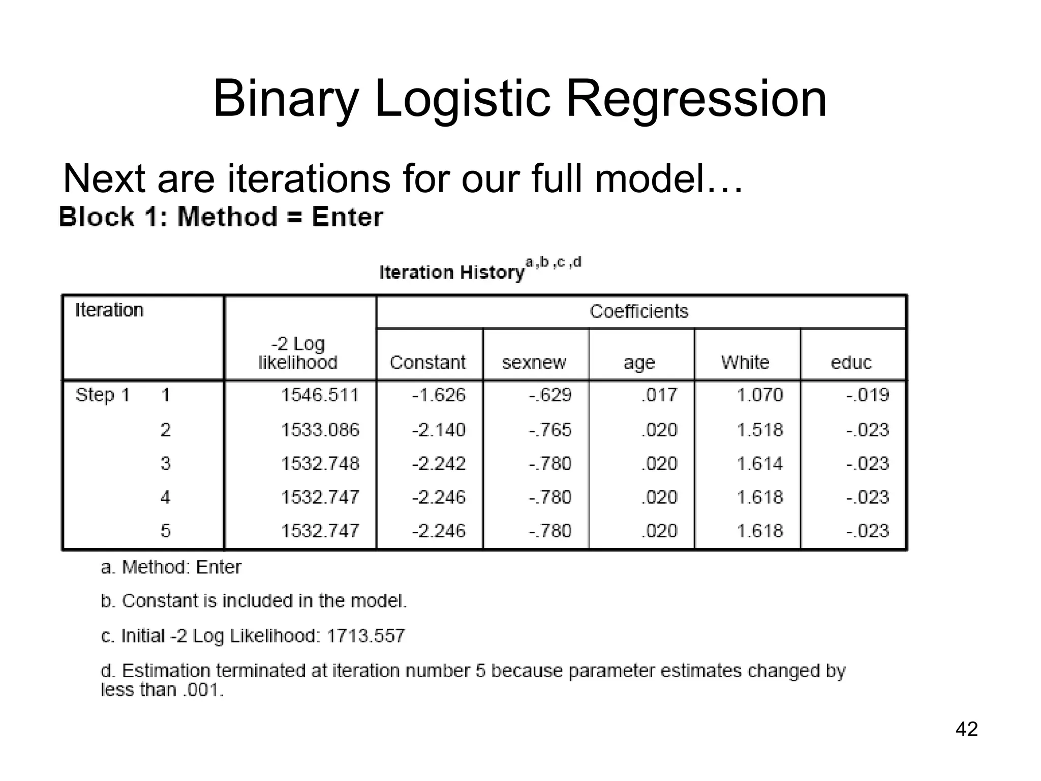 Binary Logistic Regression
Next are iterations for our full model…
42
 