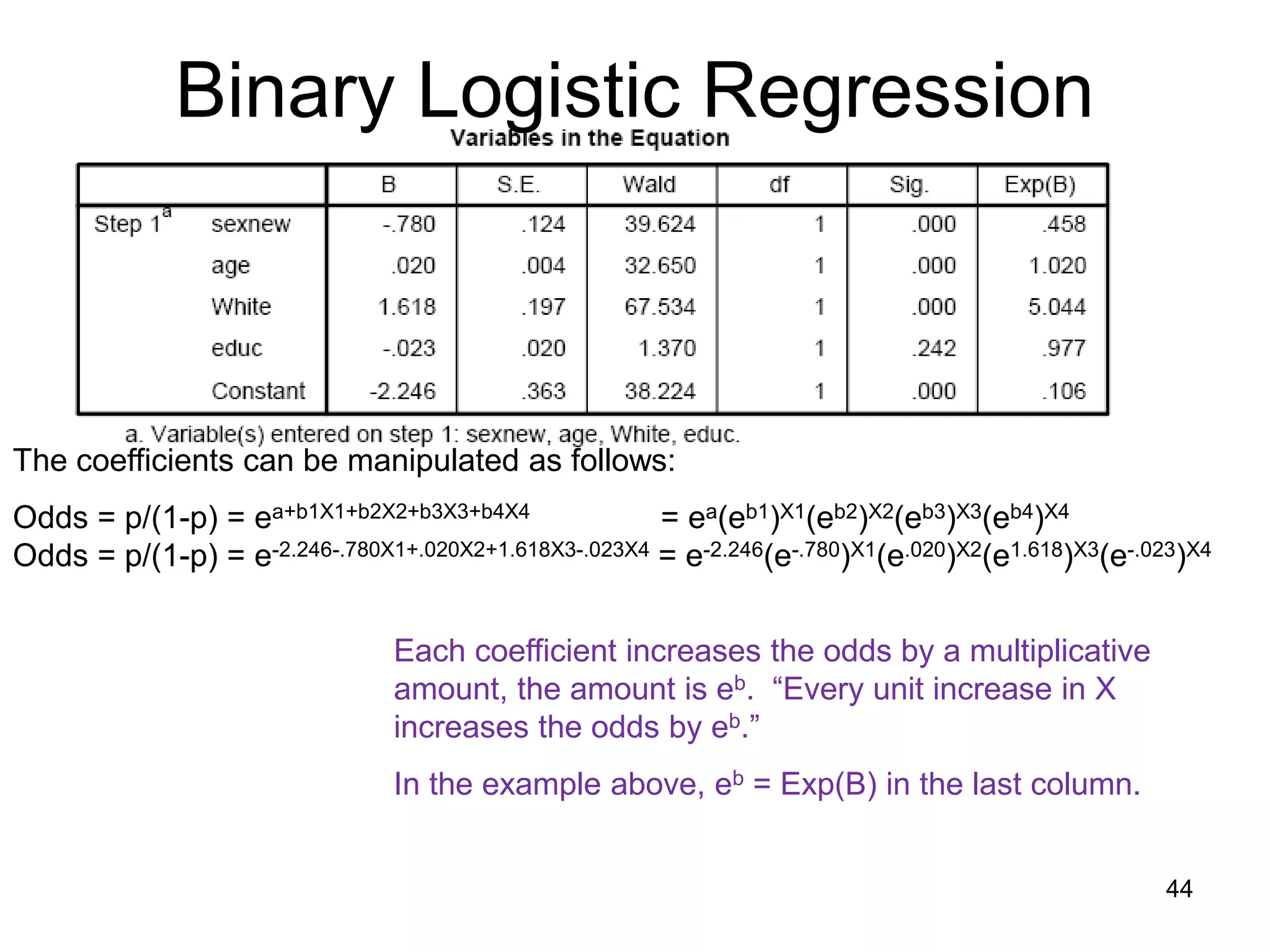 Binary Logistic Regression
The coefficients can be manipulated as follows:
Odds = p/(1-p) = ea+b1X1+b2X2+b3X3+b4X4 = ea(eb1)X1(eb2)X2(eb3)X3(eb4)X4
Odds = p/(1-p) = e-2.246-.780X1+.020X2+1.618X3-.023X4 = e-2.246(e-.780)X1(e.020)X2(e1.618)X3(e-.023)X4
Each coefficient increases the odds by a multiplicative
amount, the amount is eb. “Every unit increase in X
increases the odds by eb.”
In the example above, eb = Exp(B) in the last column.
44
 
