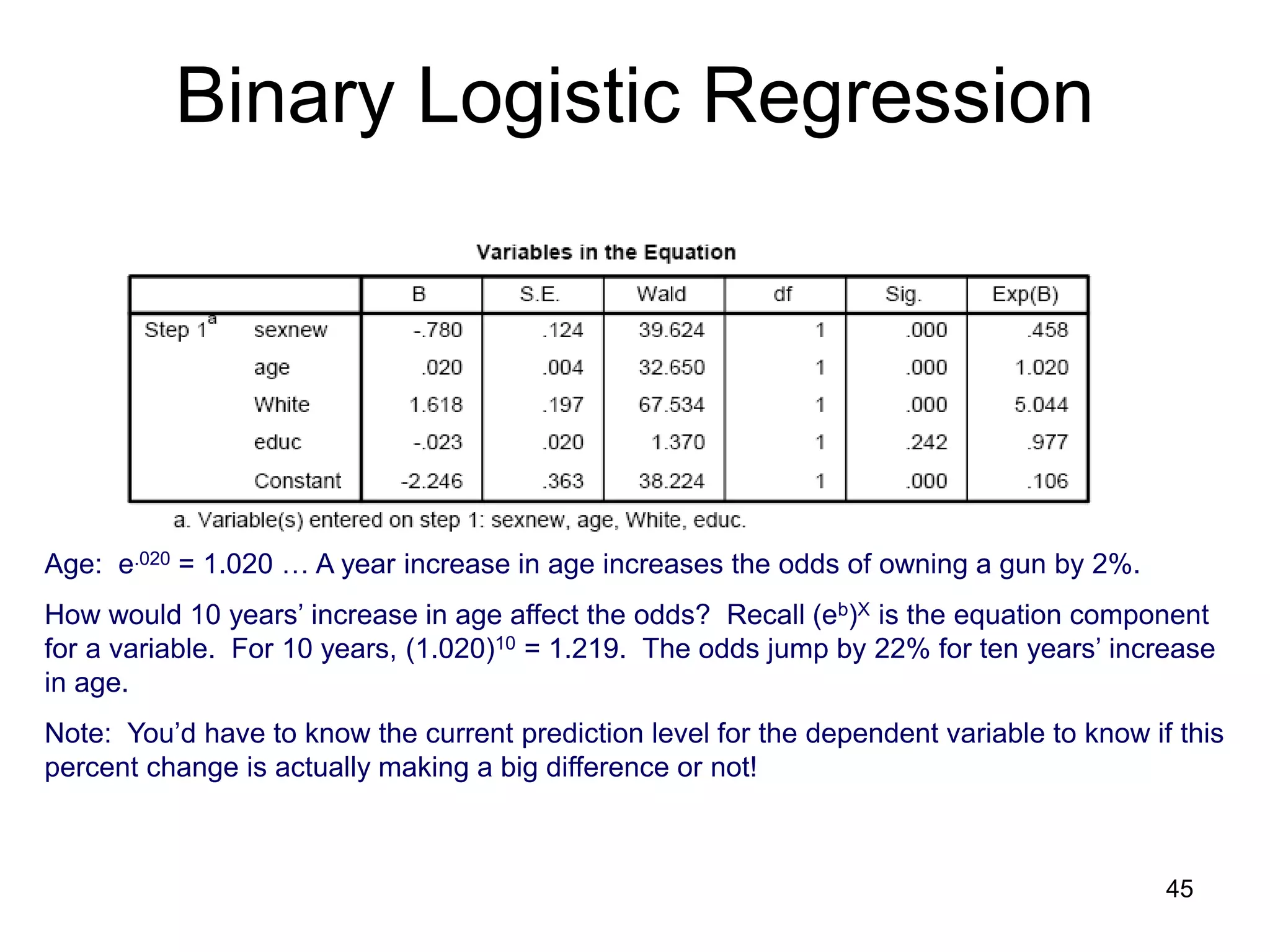 Binary Logistic Regression
Age: e.020 = 1.020 … A year increase in age increases the odds of owning a gun by 2%.
How would 10 years’ increase in age affect the odds? Recall (eb)X is the equation component
for a variable. For 10 years, (1.020)10 = 1.219. The odds jump by 22% for ten years’ increase
in age.
Note: You’d have to know the current prediction level for the dependent variable to know if this
percent change is actually making a big difference or not!
45
 