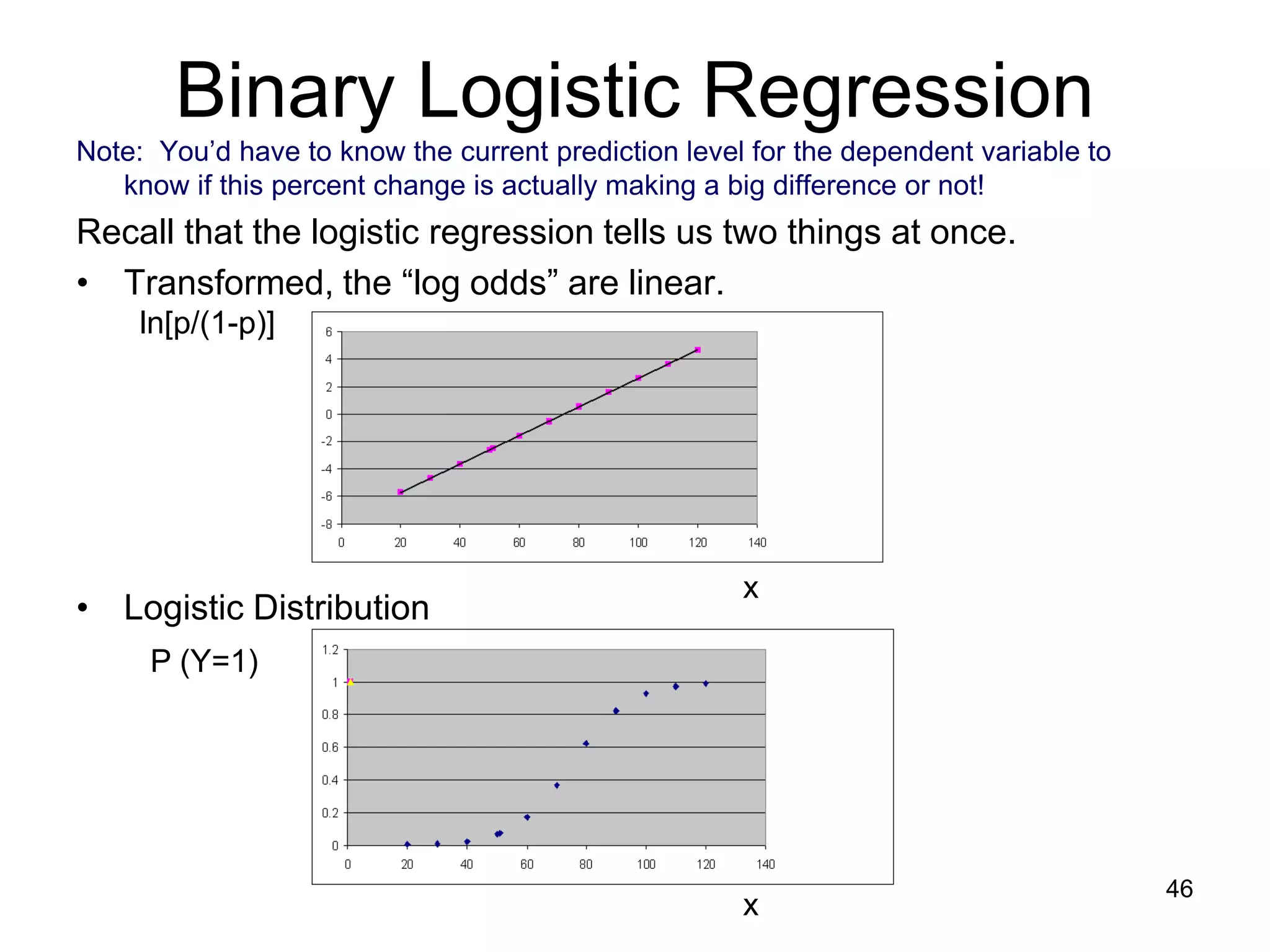 Binary Logistic Regression
Note: You’d have to know the current prediction level for the dependent variable to
know if this percent change is actually making a big difference or not!
Recall that the logistic regression tells us two things at once.
• Transformed, the “log odds” are linear.
• Logistic Distribution
ln[p/(1-p)]
P (Y=1)
x
x
46
 