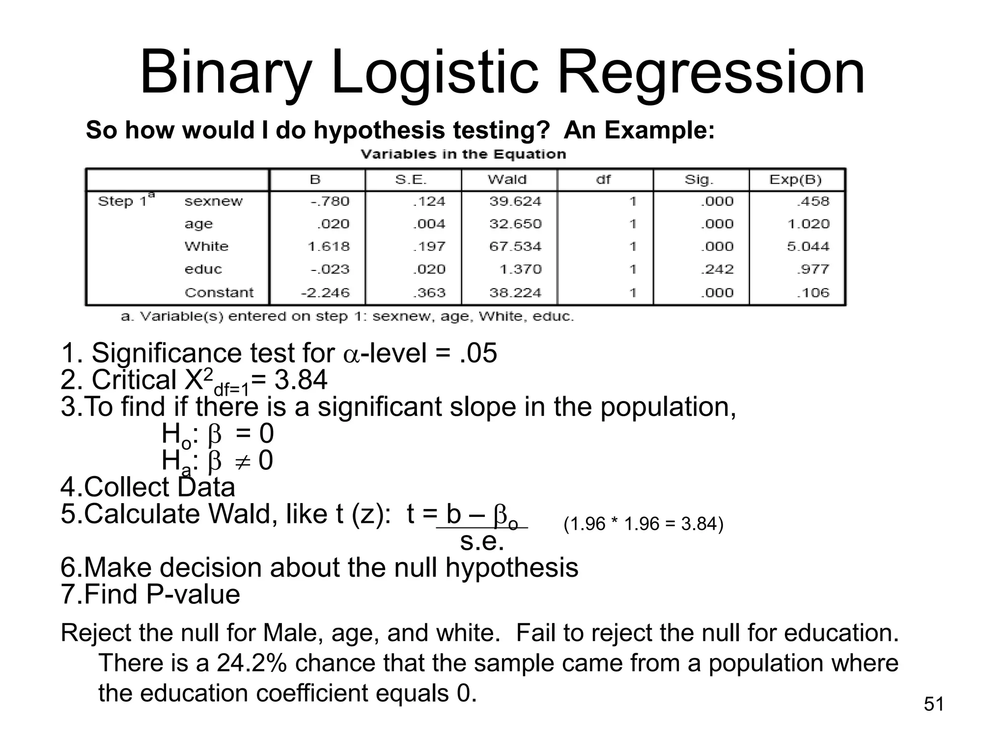 Binary Logistic Regression
1. Significance test for α-level = .05
2. Critical X2
df=1= 3.84
3.To find if there is a significant slope in the population,
Ho: β = 0
Ha: β ≠ 0
4.Collect Data
5.Calculate Wald, like t (z): t = b – βo (1.96 * 1.96 = 3.84)
s.e.
6.Make decision about the null hypothesis
7.Find P-value
So how would I do hypothesis testing? An Example:
Reject the null for Male, age, and white. Fail to reject the null for education.
There is a 24.2% chance that the sample came from a population where
the education coefficient equals 0. 51
 