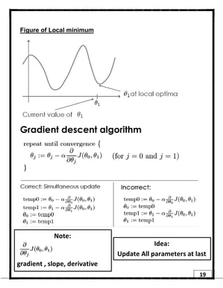 19
Figure of Local minimum
Gradient descent algorithm
Idea:
Update All parameters at last
Note:
gradient , slope, derivative
 