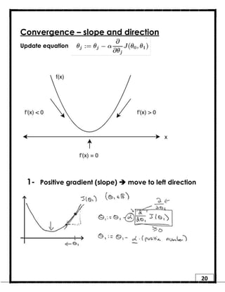 20
Convergence – slope and direction
Update equation
1- Positive gradient (slope) è move to left direction
 