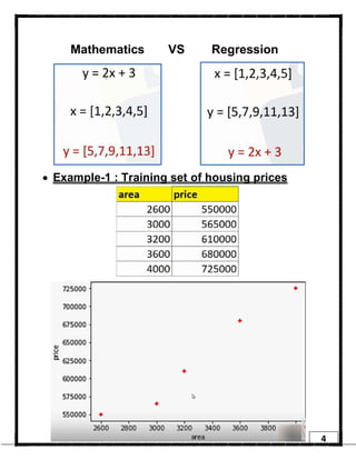 4
Mathematics VS Regression
• Example-1 : Training set of housing prices
 