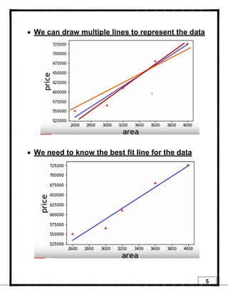 5
• We can draw multiple lines to represent the data
• We need to know the best fit line for the data
 