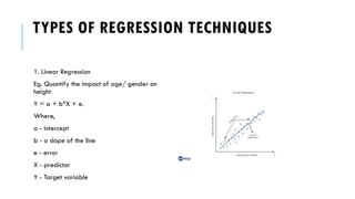 Different types of regression algorithms.pptx