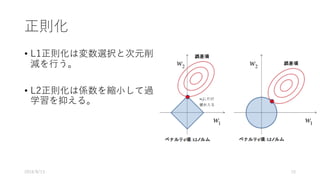正則化
• L1正則化は変数選択と次元削
減を⾏う。
• L2正則化は係数を縮⼩して過
学習を抑える。
2016/8/13 15
 