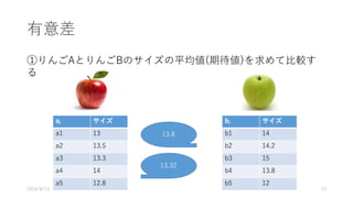 有意差
①りんごAとりんごBのサイズの平均値(期待値)を求めて⽐較す
る
ai サイズ
a1 13
a2 13.5
a3 13.3
a4 14
a5 12.8
bi サイズ
b1 14
b2 14.2
b3 15
b4 13.8
b5 12
13.8
13.32
2016/8/13 23
 