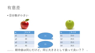 有意差
• ②分散が⼩さい
期待値は同じだけど、同じ⼤きさとして扱って良い？？
ai サイズ
a1 10
a2 20
a3 30
a4 40
bi サイズ
b1 23.5
b2 24.5
b3 25.5
b4 26.5
25
25
2016/8/13 24
 