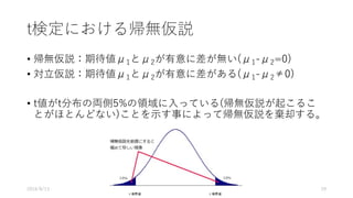 t検定における帰無仮説
• 帰無仮説：期待値μ1とμ2が有意に差が無い(μ1-μ2=0)
• 対⽴仮説：期待値μ1とμ2が有意に差がある(μ1-μ2≠0)
• t値がt分布の両側5%の領域に⼊っている(帰無仮説が起こるこ
とがほとんどない)ことを⽰す事によって帰無仮説を棄却する。
2016/8/13 29
 