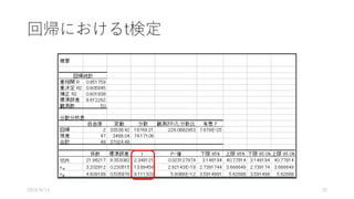 回帰におけるt検定
2016/8/13 32
 
