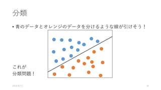 分類
• ⻘のデータとオレンジのデータを分けるような線が引けそう！
これが
分類問題！
2016/8/13 36
 