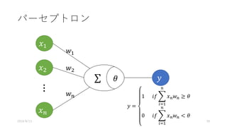 パーセプトロン
2016/8/13 39
𝑥&
𝑥(
𝑥0
⋮
𝑤&
𝑤(
𝑤0
𝑦 =
1						𝑖𝑓 . 𝑥0 𝑤0
0
/3&
≥ 𝜃
0						𝑖𝑓 . 𝑥0 𝑤0
0
/3&
< 𝜃
𝑦∑ 𝜃
 