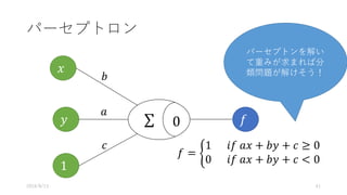 パーセプトロン
2016/8/13 41
1
𝑥
𝑦
𝑐
𝑎
𝑏
𝑓 = H
1						𝑖𝑓	𝑎𝑥 + 𝑏𝑦 + 𝑐 ≥ 0
0						𝑖𝑓	𝑎𝑥 + 𝑏𝑦 + 𝑐 < 0
𝑓∑ 0
パーセプトンを解い
て重みが求まれば分
類問題が解けそう！
 