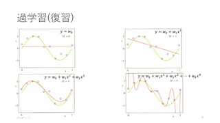 過学習(復習)
2016/7/17 8
𝑦 = 𝑤$ 𝑦 = 𝑤$ + 𝑤& 𝑥&
𝑦 = 𝑤$ + 𝑤& 𝑥&
+ 𝑤( 𝑥( 𝑦 = 𝑤$ + 𝑤& 𝑥&
+ 𝑤( 𝑥(
+ ⋯ + 𝑤, 𝑥,
 