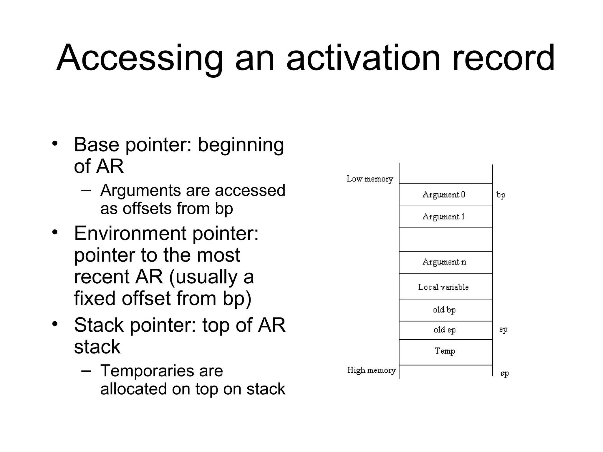 Accessing an activation record

• Base pointer: beginning
  of AR
   – Arguments are accessed
     as offsets from bp
• Environment pointer:
  pointer to the most
  recent AR (usually a
  fixed offset from bp)
• Stack pointer: top of AR
  stack
   – Temporaries are
     allocated on top on stack
 