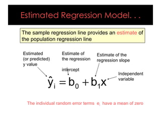 x
b
b
ŷ 1
0
i +
=
The sample regression line provides an estimate of
the population regression line
Estimated Regression Model. . .
Estimate of
the regression
intercept
Estimate of the
regression slope
Estimated
(or predicted)
y value
Independent
variable
The individual random error terms ei have a mean of zero
 