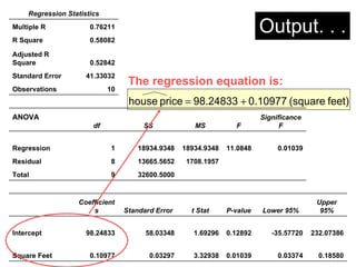 Output. . .
Regression Statistics
Multiple R 0.76211
R Square 0.58082
Adjusted R
Square 0.52842
Standard Error 41.33032
Observations 10
ANOVA
df SS MS F
Significance
F
Regression 1 18934.9348 18934.9348 11.0848 0.01039
Residual 8 13665.5652 1708.1957
Total 9 32600.5000
Coefficient
s Standard Error t Stat P-value Lower 95%
Upper
95%
Intercept 98.24833 58.03348 1.69296 0.12892 -35.57720 232.07386
Square Feet 0.10977 0.03297 3.32938 0.01039 0.03374 0.18580
The regression equation is:
feet)
(square
0.10977
98.24833
price
house +
=
 
