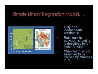 Simple Linear Regression Model. . .
• Only one
independent
variable, x
• Relationship
between x and y
is described by a
linear function
• Changes in y are
assumed to be
caused by changes
in x
 