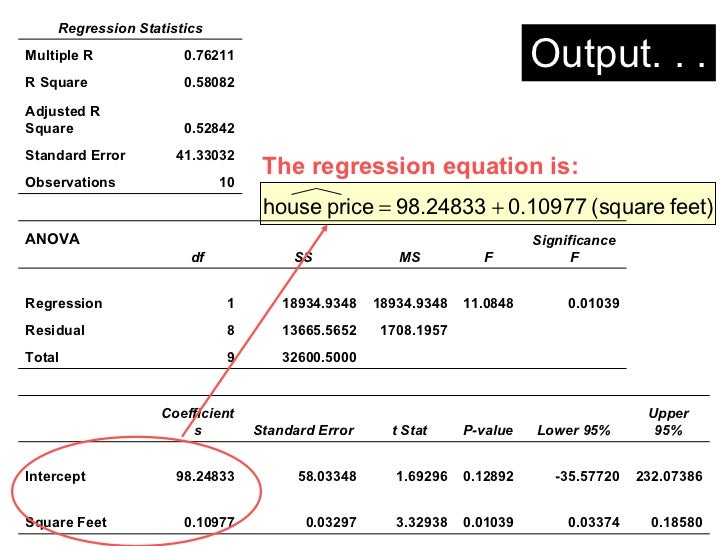 regression line equation