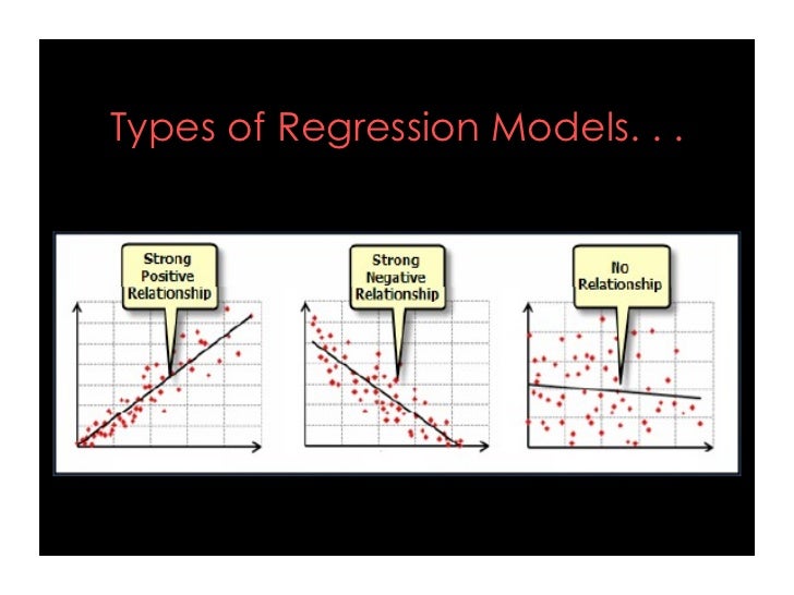 Regression analysis
