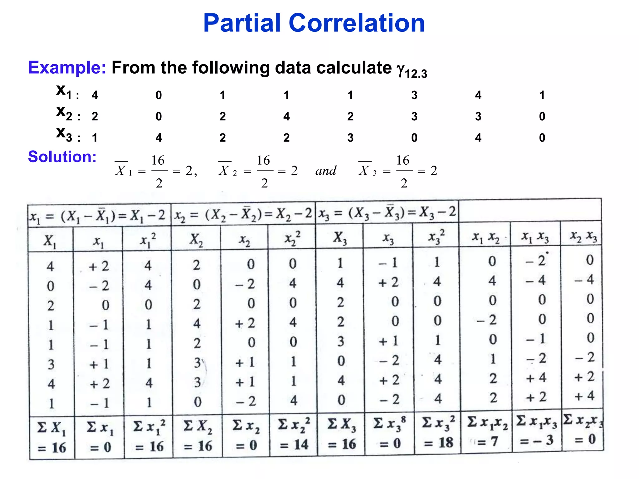 Partial Correlation
Example: From the following data calculate 12.3
x1 : 4
0
1
1
1
3
x2 : 2
0
2
4
2
3
x3 : 1
4
2
2
3
0
Solution:
X

1



16
2

 2,

X

2



16
2

 2

and

X

3



16
2

 2

4

1

3

0

4

0

 