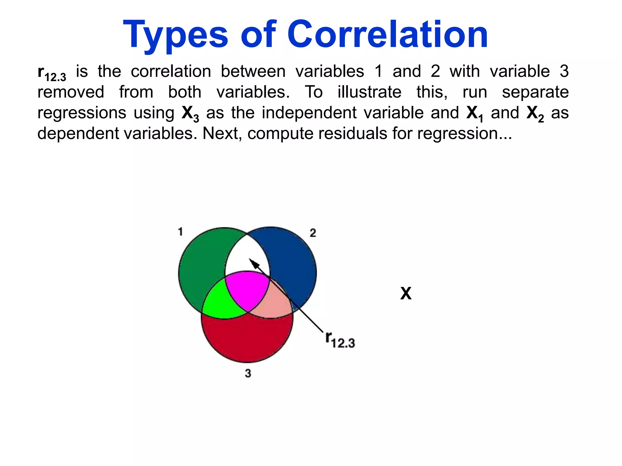 Types of Correlation
r12.3 is the correlation between variables 1 and 2 with variable 3
removed from both variables. To illustrate this, run separate
regressions using X3 as the independent variable and X1 and X2 as
dependent variables. Next, compute residuals for regression...

X

 