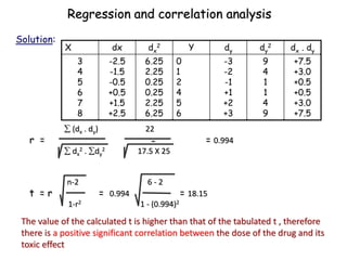 Solution:
The value of the calculated t is higher than that of the tabulated t , therefore
there is a positive significant correlation between the dose of the drug and its
toxic effect
X dx dx
2 Y dy dy
2 dx . dy
3
4
5
6
7
8
-2.5
-1.5
-0.5
+0.5
+1.5
+2.5
6.25
2.25
0.25
0.25
2.25
6.25
0
1
2
4
5
6
-3
-2
-1
+1
+2
+3
9
4
1
1
4
9
+7.5
+3.0
+0.5
+0.5
+3.0
+7.5
 (dx . dy) 22
r = = = 0.994
 dx
2 . dy
2 17.5 X 25
n-2 6 - 2
t = r = 0.994 = 18.15
1-r2 1 - (0.994)2
Regression and correlation analysis
 