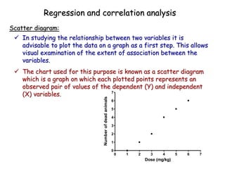  In studying the relationship between two variables it is
advisable to plot the data on a graph as a first step. This allows
visual examination of the extent of association between the
variables.
 The chart used for this purpose is known as a scatter diagram
which is a graph on which each plotted points represents an
observed pair of values of the dependent (Y) and independent
(X) variables.
Scatter diagram:
Regression and correlation analysis
0 1 2 3 4 5 6 7
0
1
2
3
4
5
6
7
Dose (mg/kg)
Numberofdeadanimals
 