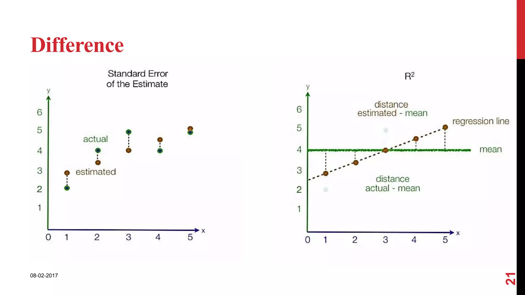 Basics of regression analysis ppt