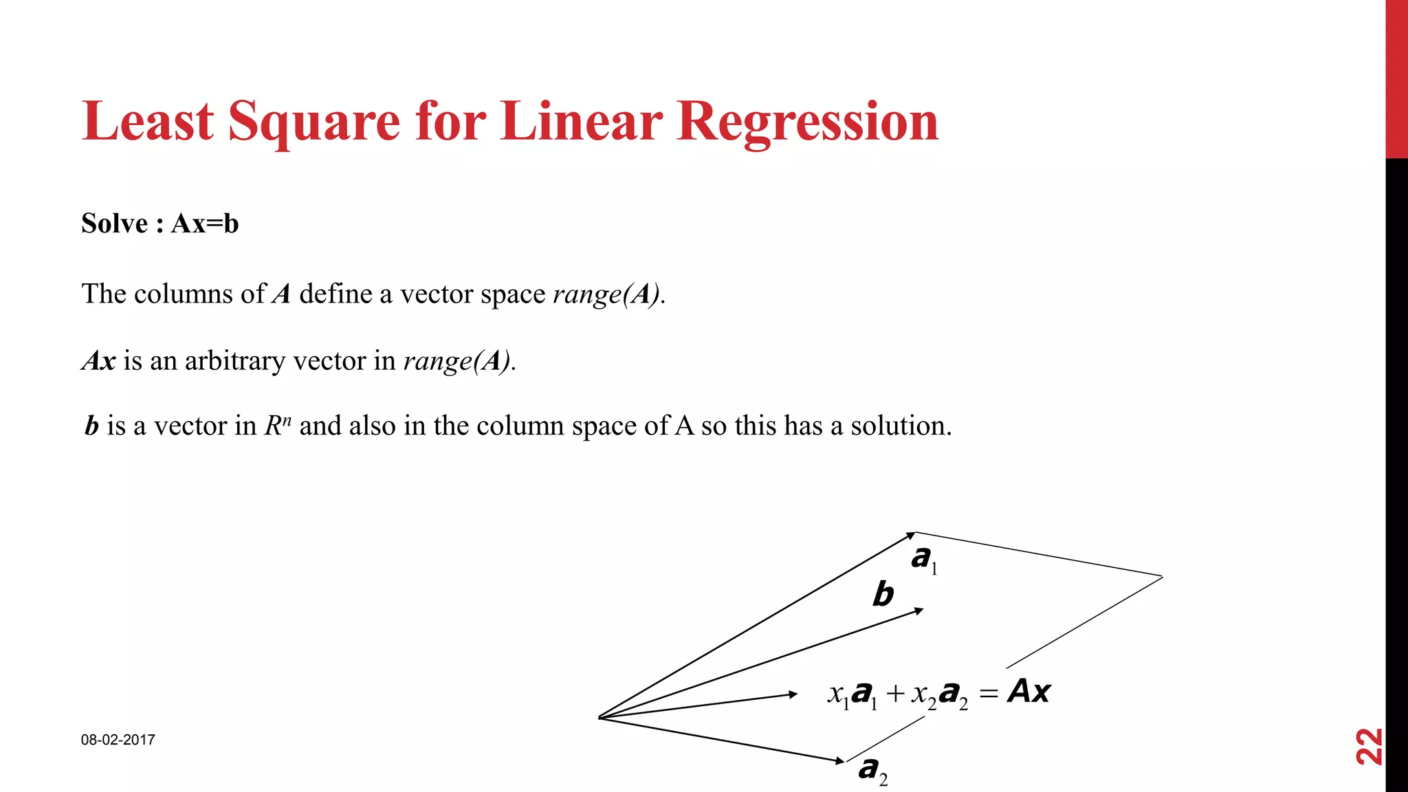 Basics of regression analysis ppt