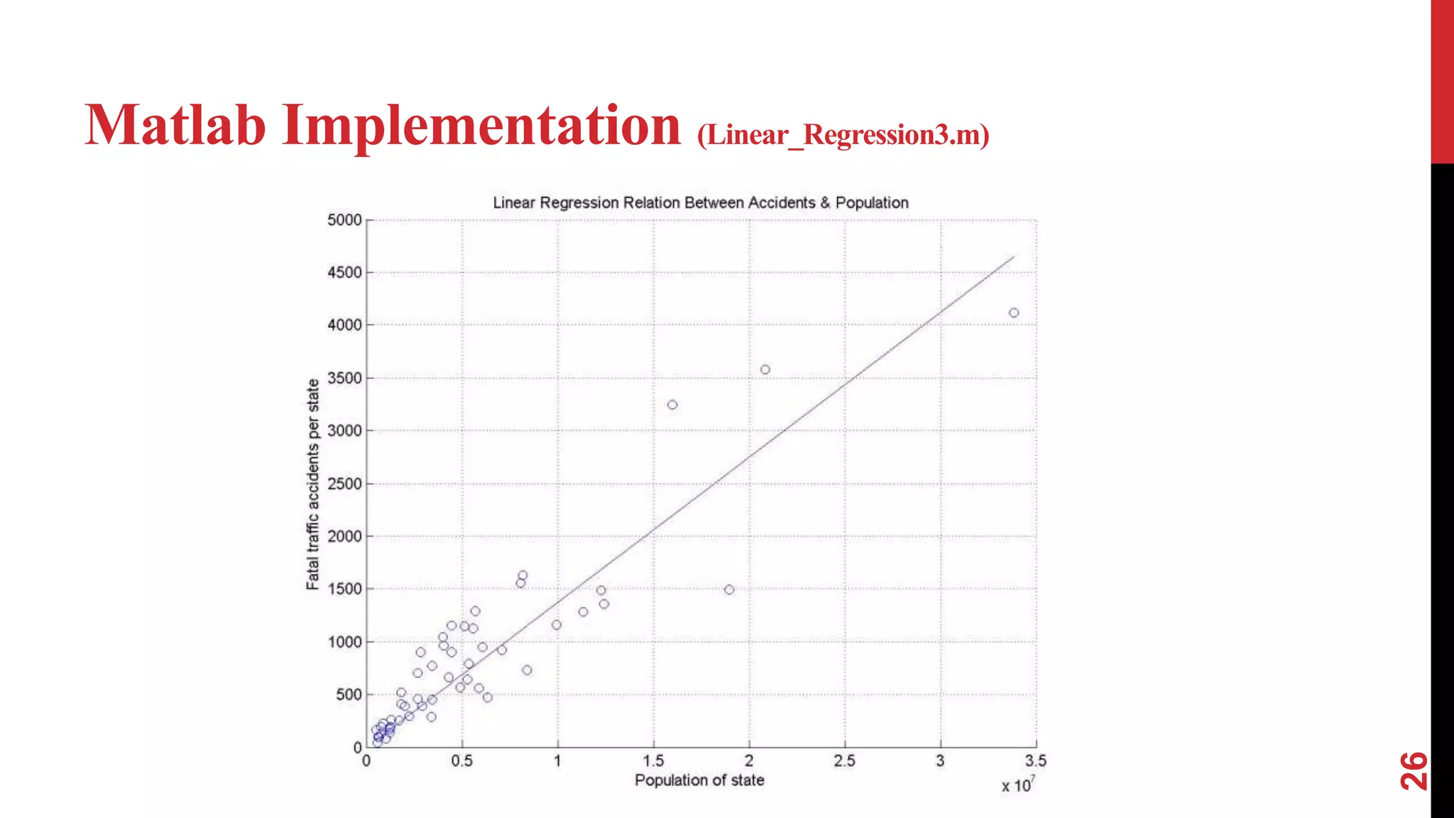 Basics of Regression analysis | PPT