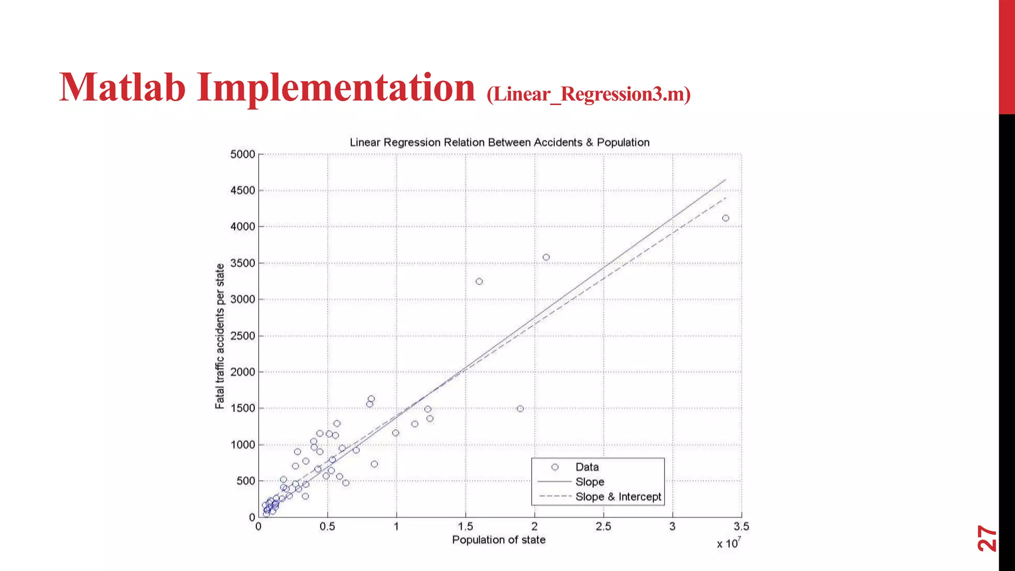 Basics of Regression analysis | PPT