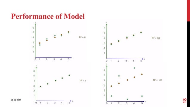 Basics of Regression analysis | PPT