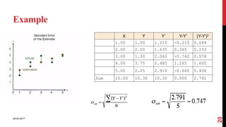 Basics of Regression analysis | PPT