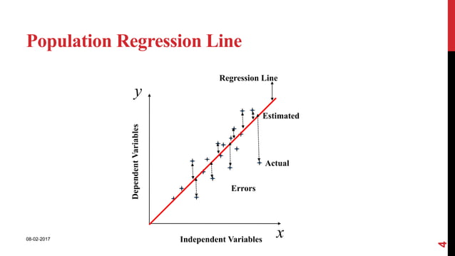 Basics of Regression analysis | PPTX