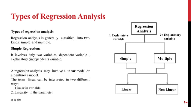 Basics of Regression analysis | PPT