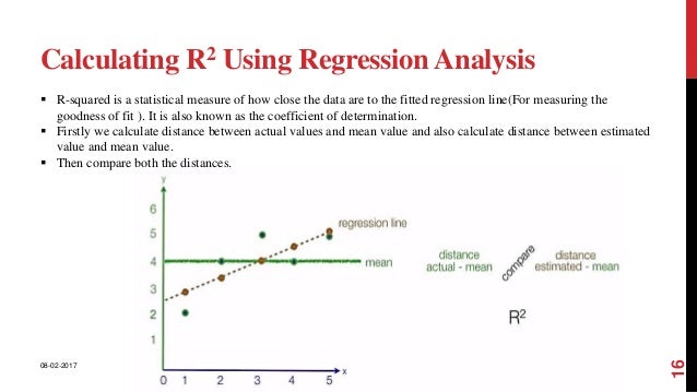 R2 In Regression Analysis Basics of Regression analysis