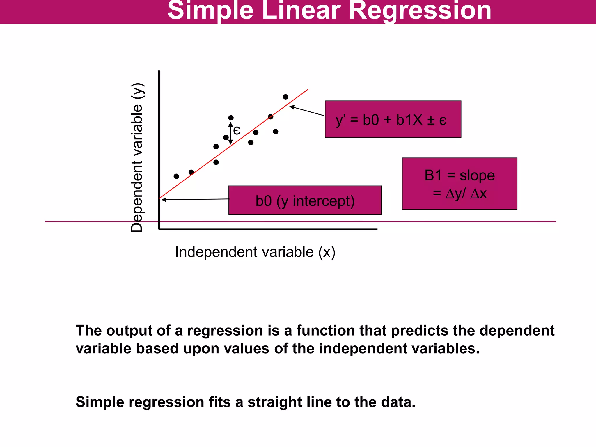 Regression analysis | PPTX