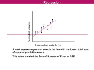 Regression
Independent variable (x)
Dependentvariable
A least squares regression selects the line with the lowest total sum
of squared prediction errors.
This value is called the Sum of Squares of Error, or SSE.
 