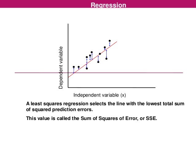 Regression analysis