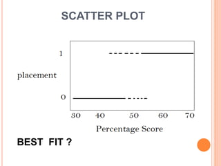 SCATTER PLOT
BEST FIT ?
 