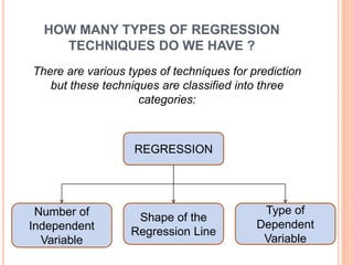 HOW MANY TYPES OF REGRESSION
TECHNIQUES DO WE HAVE ?
There are various types of techniques for prediction
but these techniques are classified into three
categories:
Number of
Independent
Variable
Shape of the
Regression Line
Type of
Dependent
Variable
REGRESSION
 