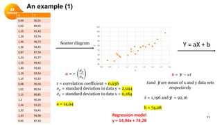 An example (1)
11
X Y
0,99 90,01
1,02 89,05
1,15 91,43
1,29 93,74
1,46 96,73
1,36 94,45
0,87 87,59
1,23 91,77
1,55 99,42
1,40 93,65
1,19 93,54
1,15 92,52
0,98 90,56
1,01 89,54
1,11 89,85
1,2 90,39
1,26 93,25
1,32 93,41
1,43 94,98
0,95 87,33
86
88
90
92
94
96
98
100
102
0,8 0,9 1 1,1 1,2 1,3 1,4 1,5 1,6
y
x
Scatter diagram
Y = aX + b
𝒂𝒂 = 𝑟𝑟
𝜎𝜎𝑦𝑦
𝜎𝜎𝑥𝑥
r = correlation coefficient = 0,936
𝜎𝜎𝑦𝑦 = standard deviation in data y = 2,944
𝜎𝜎𝑥𝑥 = standard deviation in data x = 0,184
a = 14,94
𝒃𝒃 = �𝒚𝒚 − 𝑎𝑎 ̅𝑥𝑥
̅𝑥𝑥and �𝒚𝒚 are mean of x and y data sets
respectively
̅𝑥𝑥 = 1,196 and �𝒚𝒚 = 92,16
b = 74,28
Regression model
y = 14,94x + 74,28
 