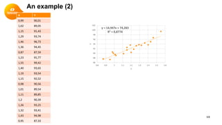 12
X Y
0,99 90,01
1,02 89,05
1,15 91,43
1,29 93,74
1,46 96,73
1,36 94,45
0,87 87,59
1,23 91,77
1,55 99,42
1,40 93,65
1,19 93,54
1,15 92,52
0,98 90,56
1,01 89,54
1,11 89,85
1,2 90,39
1,26 93,25
1,32 93,41
1,43 94,98
0,95 87,33
y = 14,947x + 74,283
R² = 0,8774
86
88
90
92
94
96
98
100
102
0,8 0,9 1 1,1 1,2 1,3 1,4 1,5 1,6
y
x
An example (2)
 