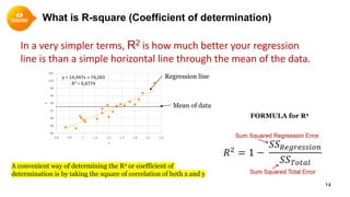What is R-square (Coefficient of determination)
14
In a very simpler terms, R2 is how much better your regression
line is than a simple horizontal line through the mean of the data.
y = 14,947x + 74,283
R² = 0,8774
86
88
90
92
94
96
98
100
102
0,8 0,9 1 1,1 1,2 1,3 1,4 1,5 1,6
y
x
Mean of data
Regression line
FORMULA for R2
A convenient way of determining the R2 or coefficient of
determination is by taking the square of correlation of both x and y
 